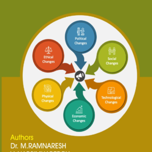 FUDAMENTALS OF RURAL MARKETING