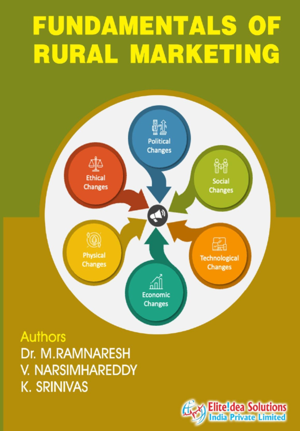 FUDAMENTALS OF RURAL MARKETING
